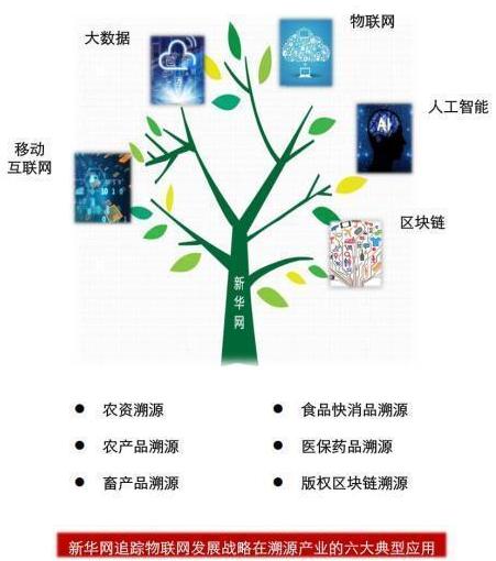 燕谷坊集團與新華網正式簽約 攜手打造中國可信品牌新標桿