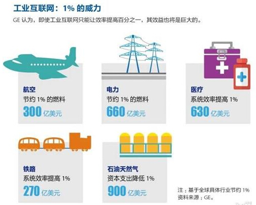 工業互聯網 驅動“中國制造2025”邁向新紀元的數字引擎