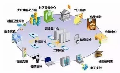 “互聯(lián)網(wǎng)+”智慧社區(qū)建設(shè) 看得見與看不見的市場(chǎng)